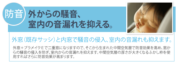 「防音」外からの騒音、室内の音漏れを抑える。外窓（既存サッシ）と内窓で騒音の侵入、室内の音漏れも抑えます。外窓＋プラメイクＥで二重窓になりますので、そこから生まれた中間空気層で防音効果を高め、窓からの騒音の侵入を防ぎ、室内からの音漏れを抑えます。中間空気層の厚さが大きくなるふかし枠を使用すればさらに防音効果が高まります。